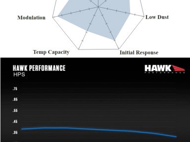 Hawk Performance – HPS