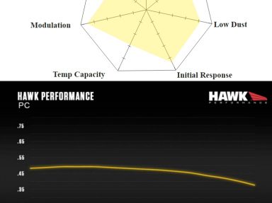 Hawk Performance – Performance Ceramic